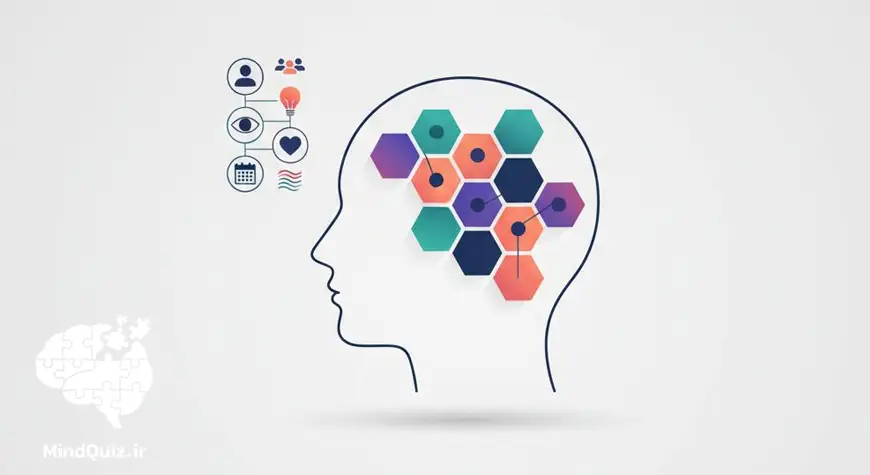 تست MBTI فارسی رایگان | آزمون ۱۶ تیپ شخصیتی آنلاین + تحلیل AI